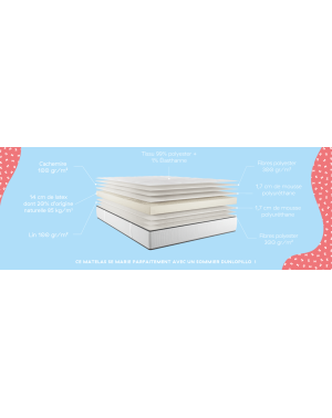 Matelas Latex Dunlopillo - Roman