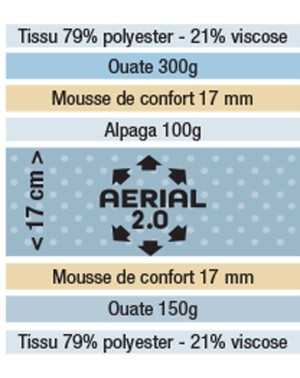 DESTOCKAGE Matelas Dunlopillo - Somptueux