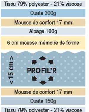 Matelas Dunlopillo - Standing