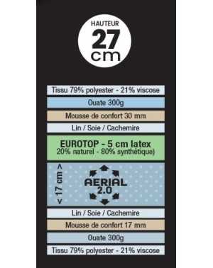 Matelas Dunlopillo - Princesse