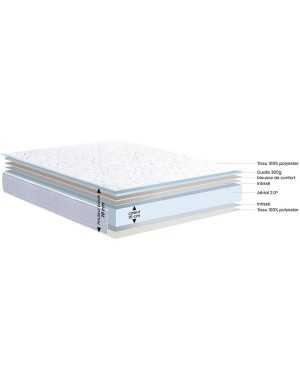 DESTOCKAGE Matelas Dunlopillo - Evasion 160x200