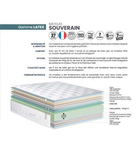 fiche technique matelas dunlopillo latex souverain